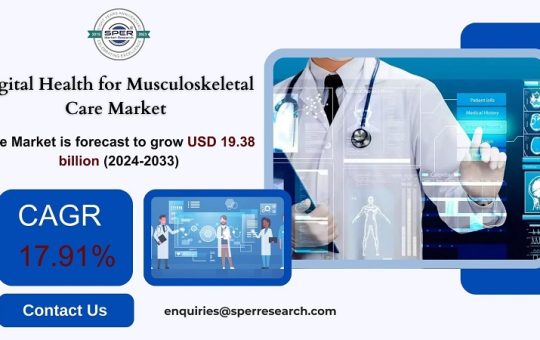 Digital Health for Musculoskeletal Care Market