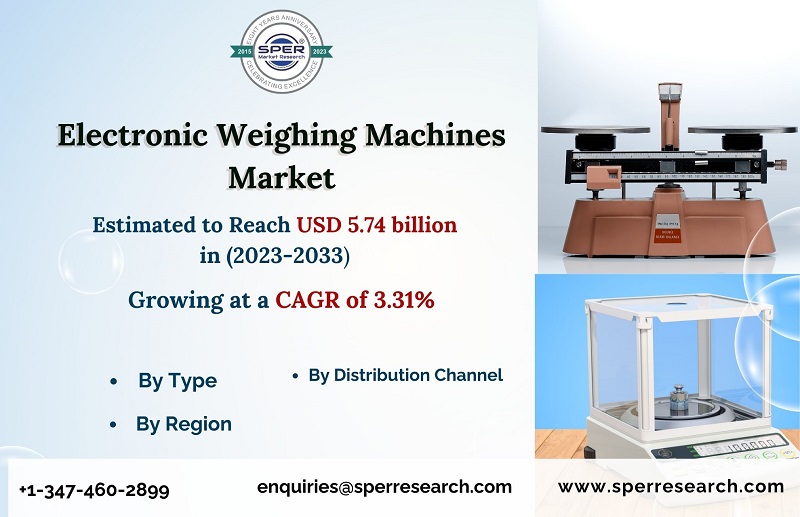 Electronic Weighing Machines Market