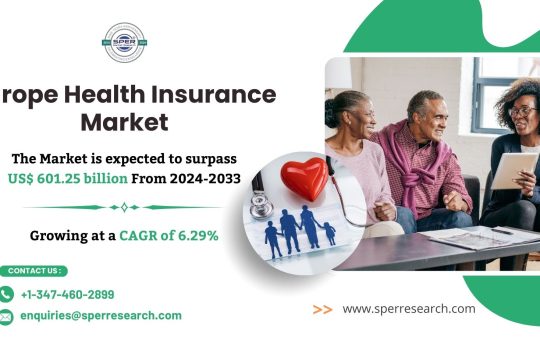 Europe Health Insurance Market