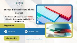 Europe Polycarbonate Sheets Market