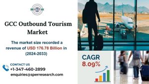 GCC Outbound Tourism Market