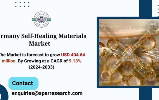 Germany Self-Healing Materials Market