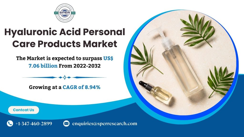 Global Hyaluronic Acid Personal Care Products Market