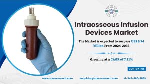 Intraosseous Infusion Devices Market