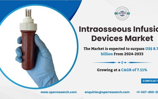 Intraosseous Infusion Devices Market