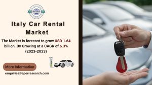 Italy Car Rental Market