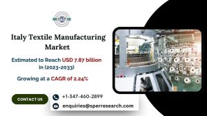 Italy Textile Manufacturing Market