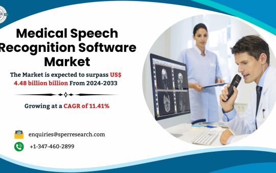 Medical Speech Recognition Software Market