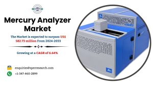 Mercury Analyzer Market