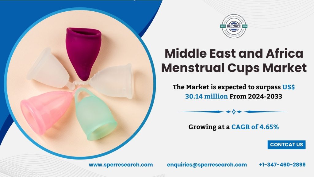 Middle East and Africa Menstrual Cups Market