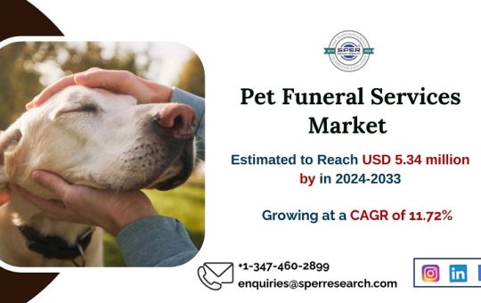 Pet Funeral Services Market