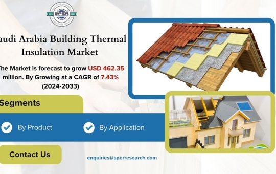 Saudi Arabia Building Thermal Insulation Market