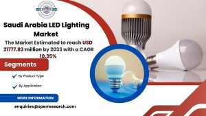 Saudi Arabia LED Lighting Market