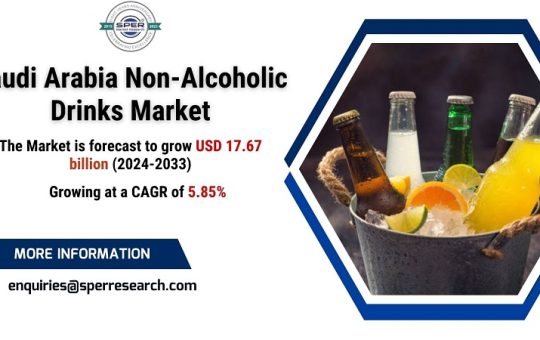 Saudi Arabia Non-Alcoholic Drinks Market