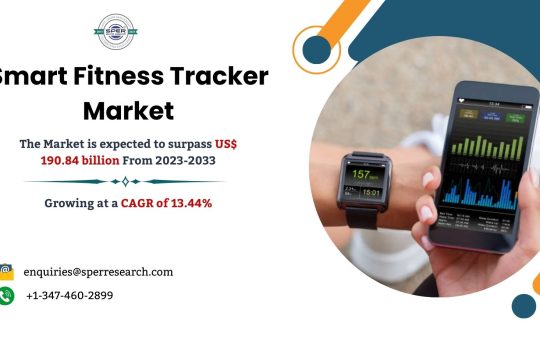 Smart Fitness Tracker Market