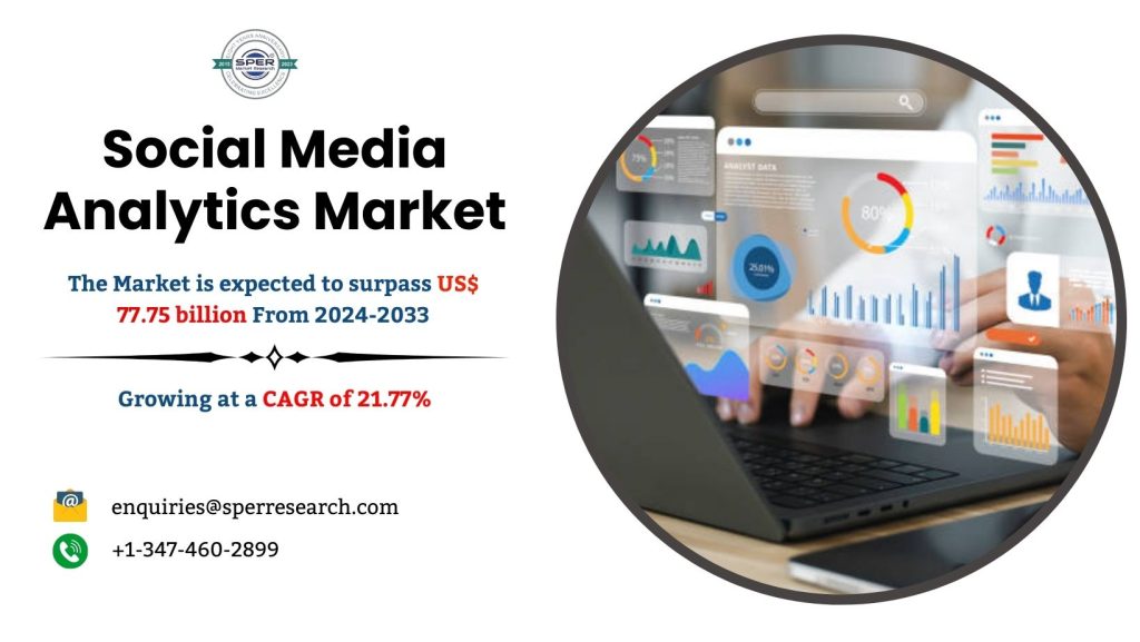 Social Media Analytics Market