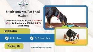 South America Pet Food Market