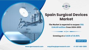 Spain Surgical Devices Market