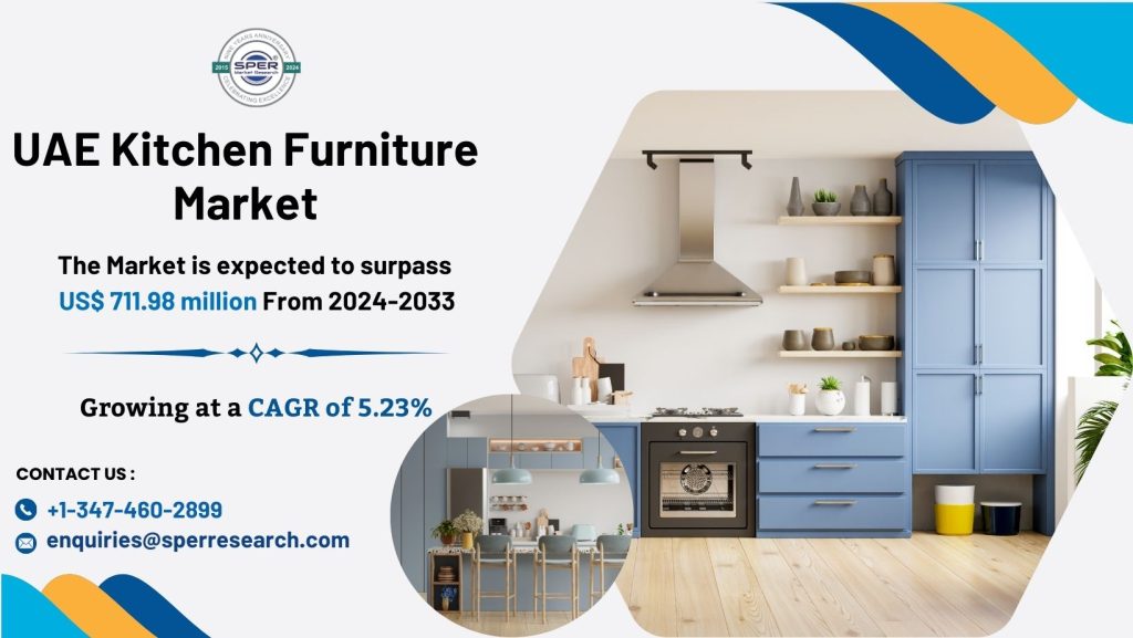 United Arab Emirates Kitchen Furniture Market