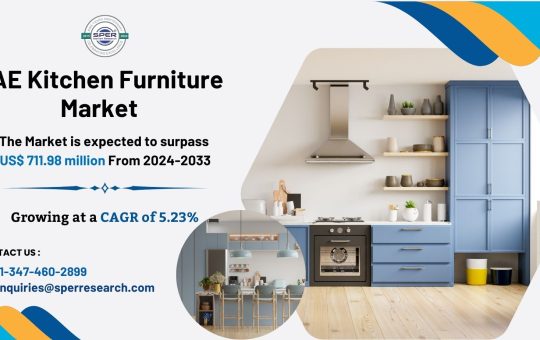 United Arab Emirates Kitchen Furniture Market