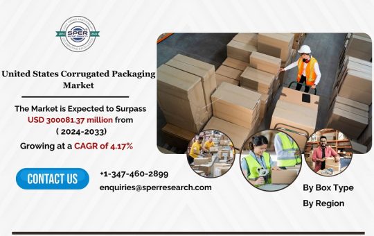 US Corrugated Packaging Market