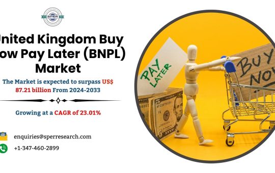 United Kingdom Buy Now Pay Later (BNPL) Market