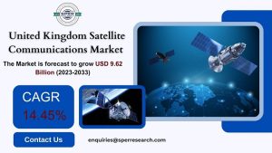 United Kingdom Satellite Communications Market