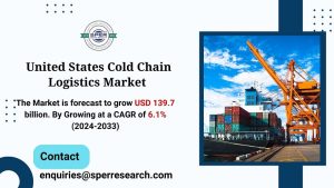 United States Cold Chain Logistics Market