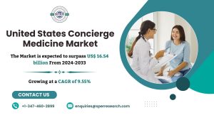 US Concierge Medicine Market