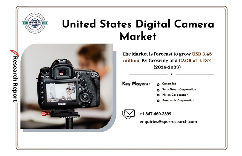 United States Digital Camera Market