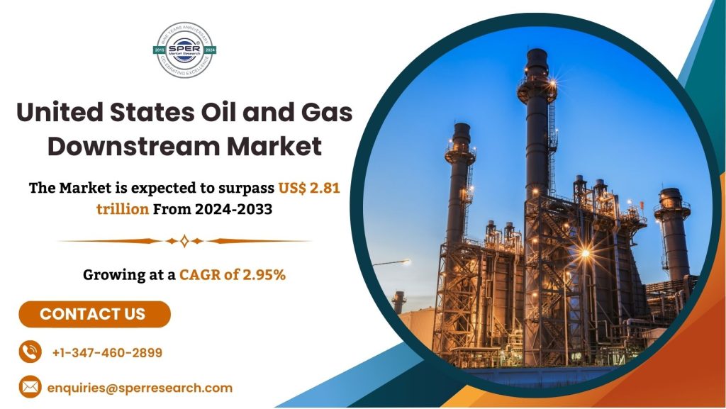 United States Oil and Gas Downstream Market