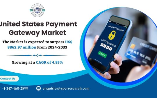 United States Payment Gateway Market