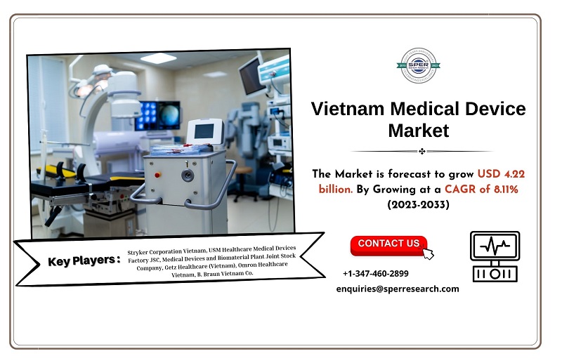 Vietnam Medical Device Market