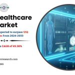 AI in Healthcare Market Growth 2024, Rising Trends, Industry Share, Demand, Key Manufacturers, Revenue, Challenges and Forecast till 2033: SPER Market Research