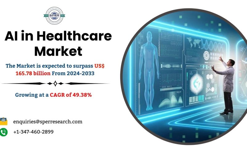 AI in Healthcare Market