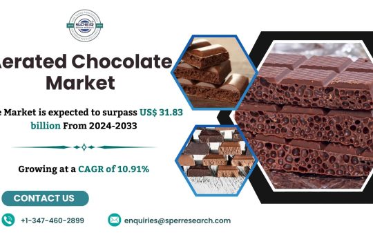 Aerated Chocolate Market