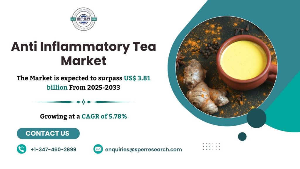 Anti Inflammatory Tea Market