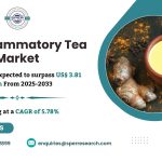 Anti Inflammatory Tea Market Revenue, Growth Drivers, Share, Upcoming Trends, Challenges, Key Players, Business Opportunities and Forecast till 2033: SPER Market Research