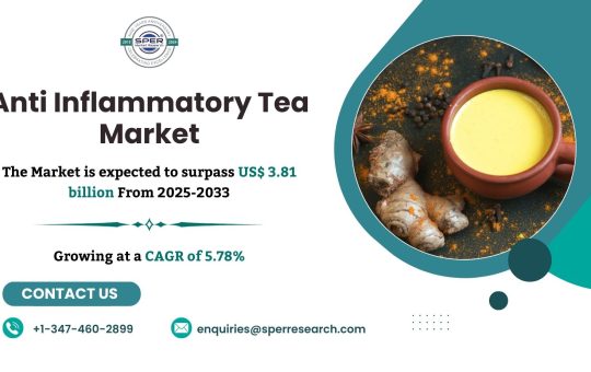 Anti Inflammatory Tea Market