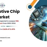 Automotive Semiconductor Market Growth 2025, Rising Trends, Industry Share, Demand, Key Manufacturers, Revenue, Challenges and Forecast till 2034: SPER Market Research