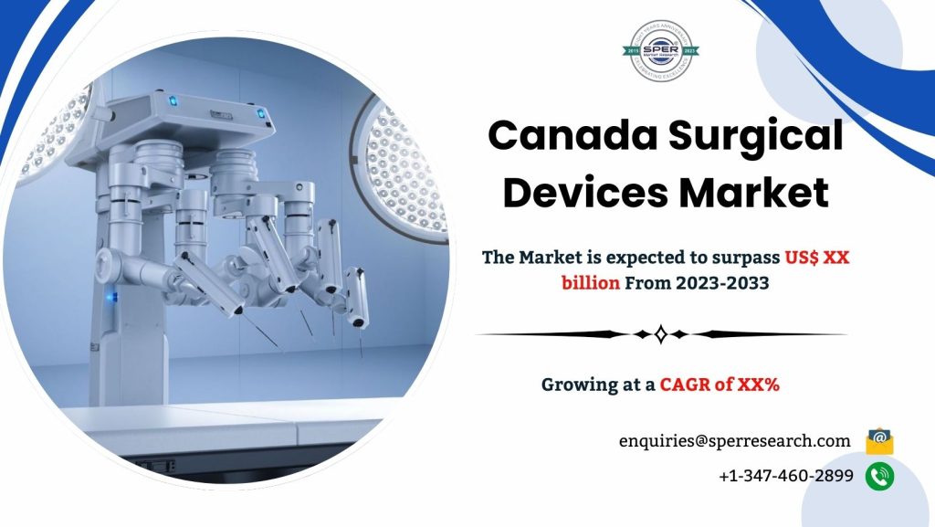 Canada General Surgical Devices Market