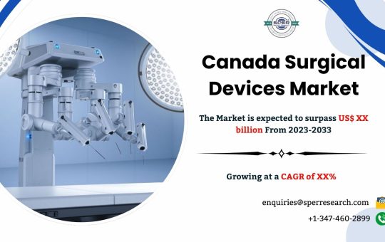 Canada General Surgical Devices Market