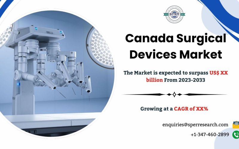 Canada General Surgical Devices Market