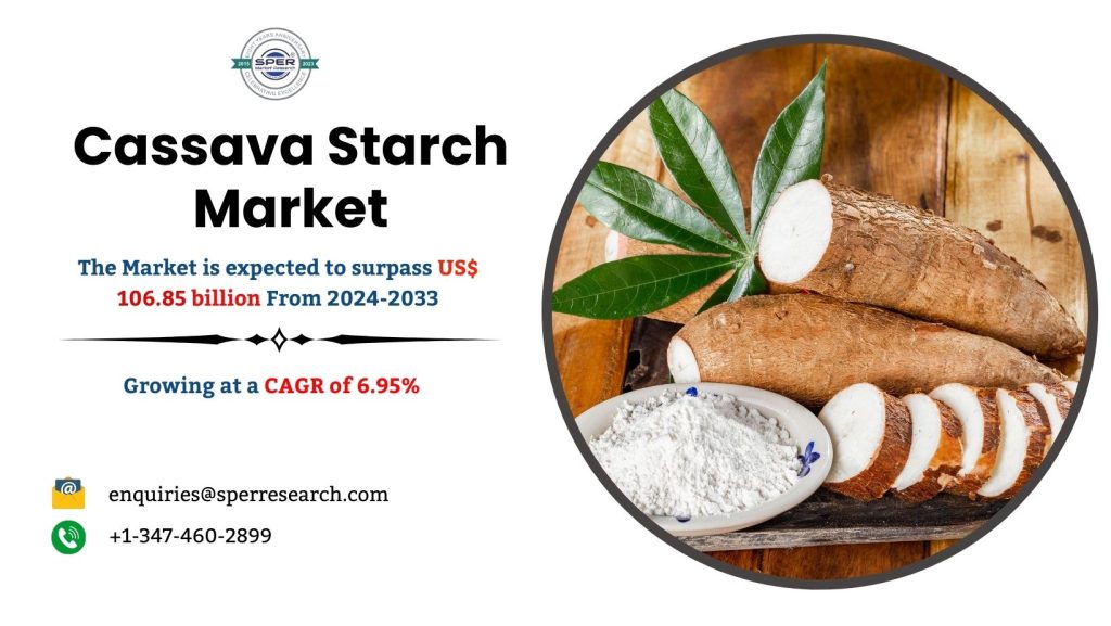 Cassava Starch Market