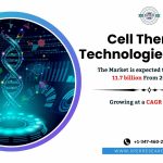 Cell Therapy Market Trends, Size, Share, Revenue, Demand, Growth Drivers, Challenges, Key Players, CAGR Value and Business Opportunities Till 2034: SPER Market Research