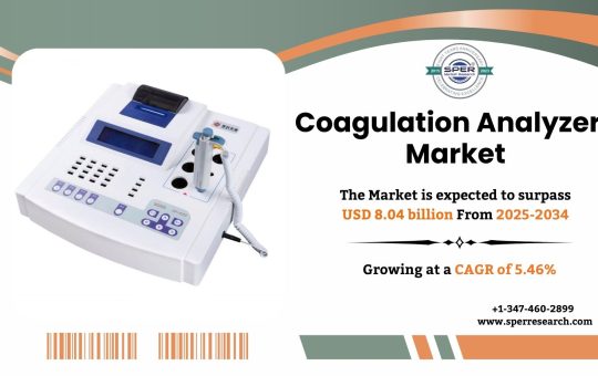 Coagulation Analyzers Market