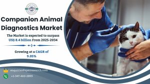 Companion Animal Diagnostics Market