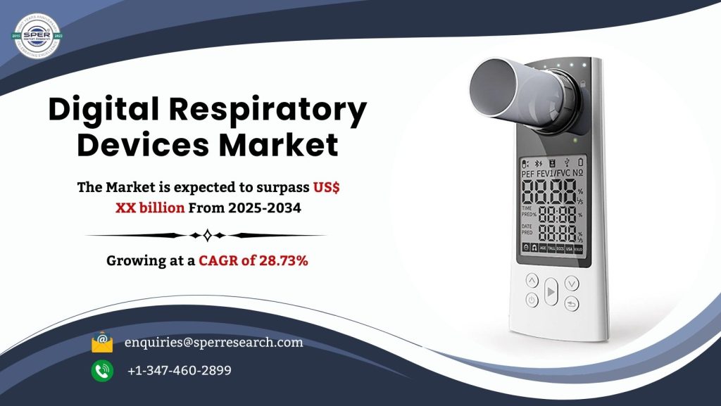 Digital Respiratory Care Devices Market