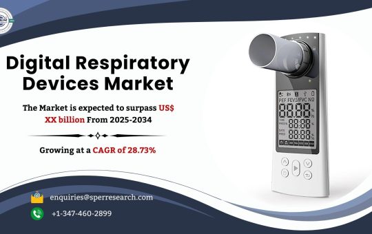 Digital Respiratory Care Devices Market