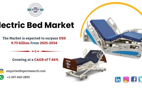 Electric Bed Market